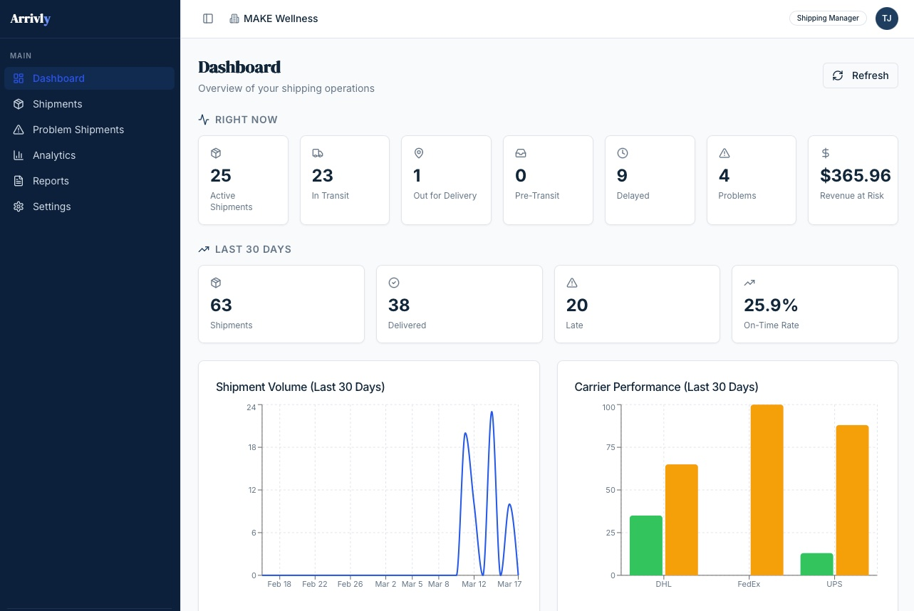 Arrivly — Shipping Intelligence & Revenue Protection for Ecommerce
